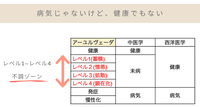 未病とは?アーユルヴェーダで考える不調の原因と整え方